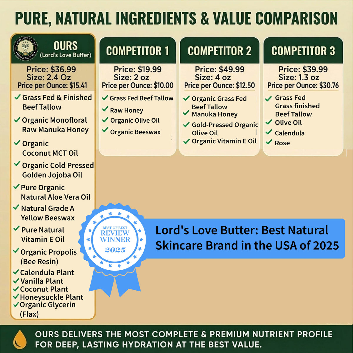 Whipped Beef Tallow Balm with Manuka Honey - 2.4 oz Jar